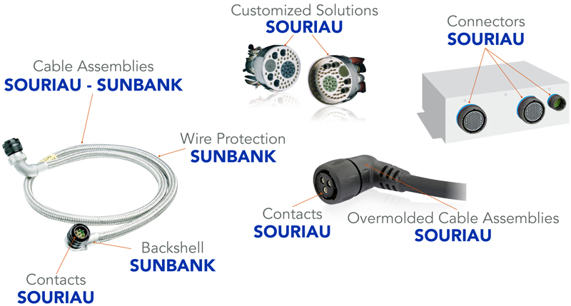 SOURIAU SUNBANK Connection Technologies